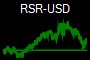 RSR-USD
